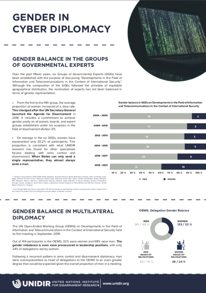 Factsheet – Gender in Cyber Diplomacy
