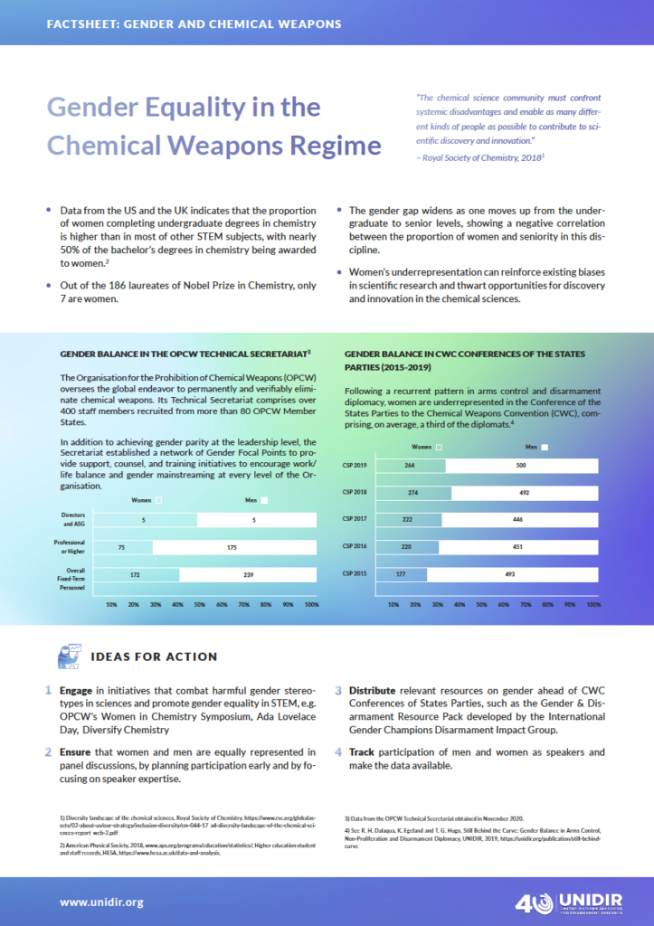 Factsheet: Gender and Chemical Weapons