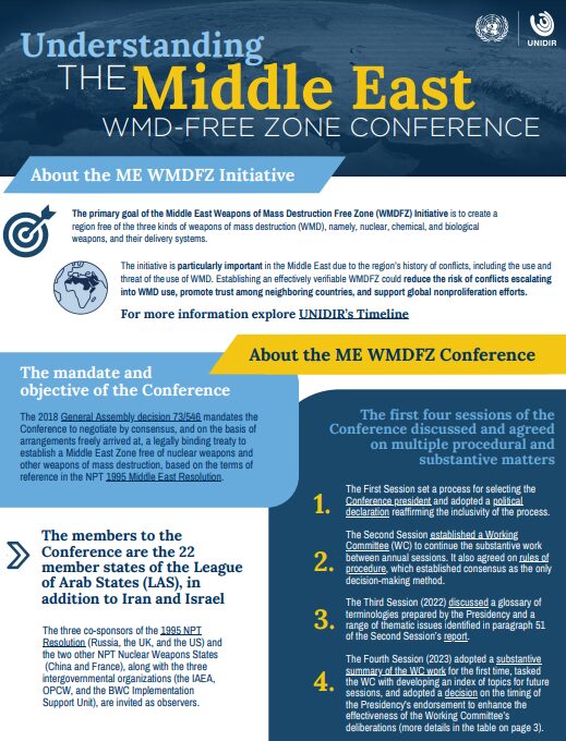 Understanding the Middle East WMD-Free Zone Conference