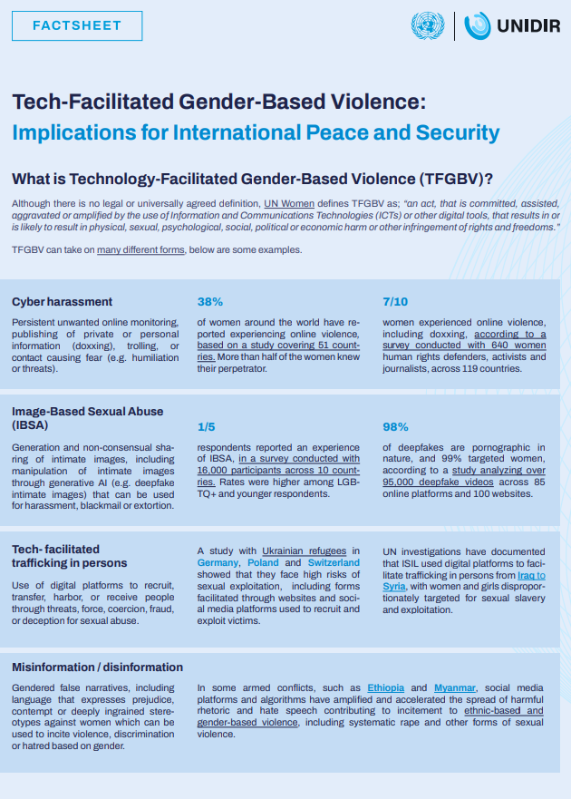 Tech-Facilitated Gender-Based Violence: Implications for International Peace and Security