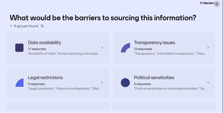 Mentimeter poll results showing barriers to sourcing information for evaluating the Arms Trade Treaty (ATT), including data availability (17 responses), transparency issues (13), legal restrictions (5) and political sensitivities (5).